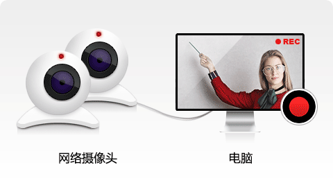 錄制電腦或記事本的網絡攝像頭 電腦,記事本