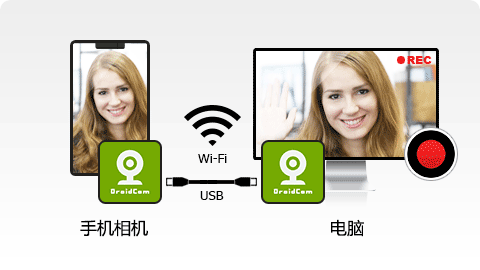 XBOX,游戲機的游戲畫面錄制 XBOX,游戲機